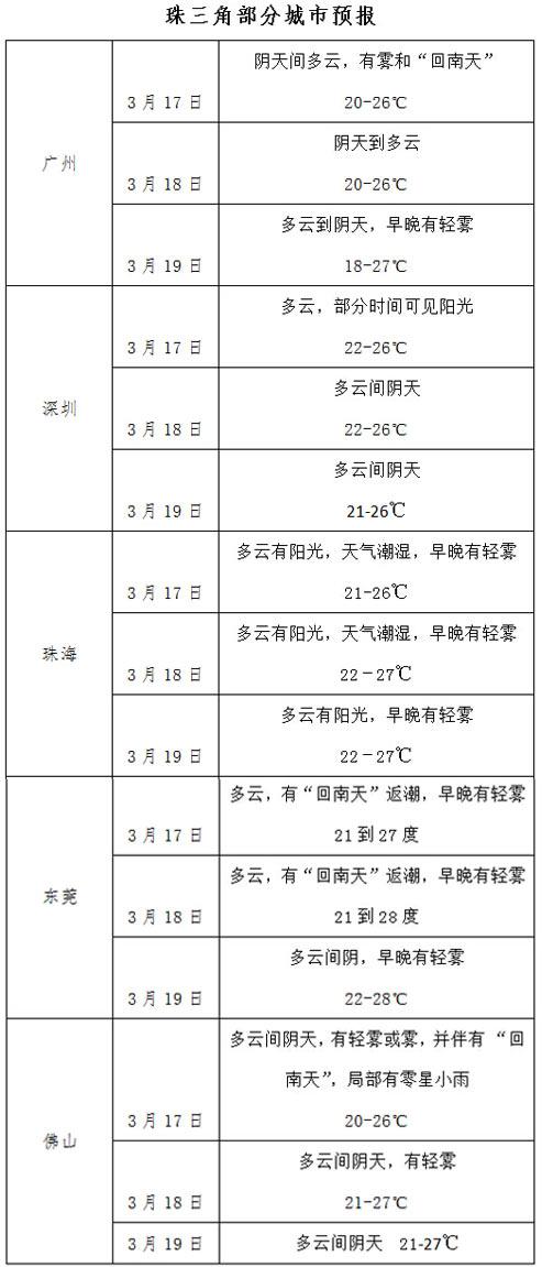 南方回南天，防霉防潮防濕有妙招