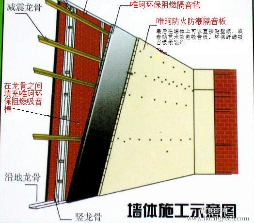 隔音橡塑，隔音氈等隔音材料產(chǎn)品介紹和施工方法你知道哪些？