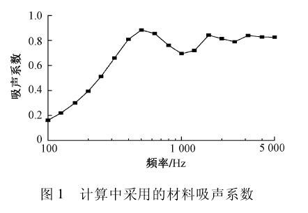 解讀吸聲、隔聲、噪聲