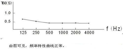 演播室聲學設計 ， 聲學裝修，  防火<a href=http://xym360.com target=_blank class=infotextkey>吸音棉</a>，  吸聲棉 