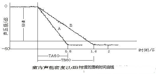 演播室聲學設計 ， 聲學裝修，  防火<a href=http://xym360.com target=_blank class=infotextkey>吸音棉</a>，  吸聲棉 