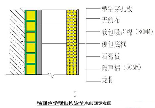 演播室聲學設計  ，聲學裝修，  防火<a href=http://xym360.com target=_blank class=infotextkey>吸音棉</a> ， 吸聲棉 