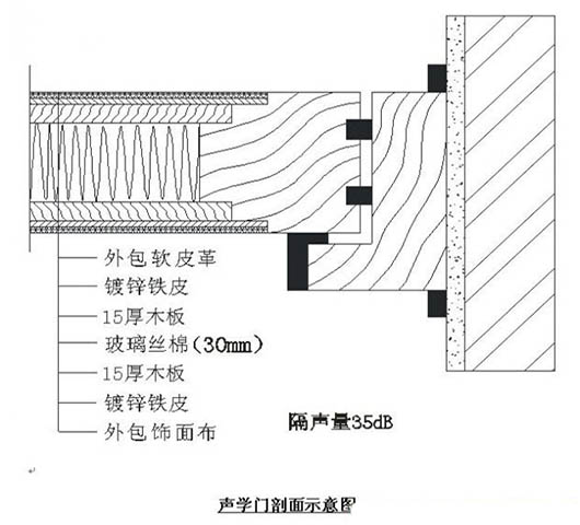 演播室聲學設計  ，聲學裝修，  防火<a href=http://xym360.com target=_blank class=infotextkey>吸音棉</a> ， 吸聲棉 