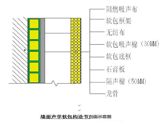 演播室聲學設計  ，聲學裝修，  防火<a href=http://xym360.com target=_blank class=infotextkey>吸音棉</a> ， 吸聲棉 